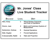 See how Ascend Math individualizes instruction for each and every student.  See how Ascend Math intensive math intervention meets each student at their lowest skill gap and guides each though an individualized study plan. 