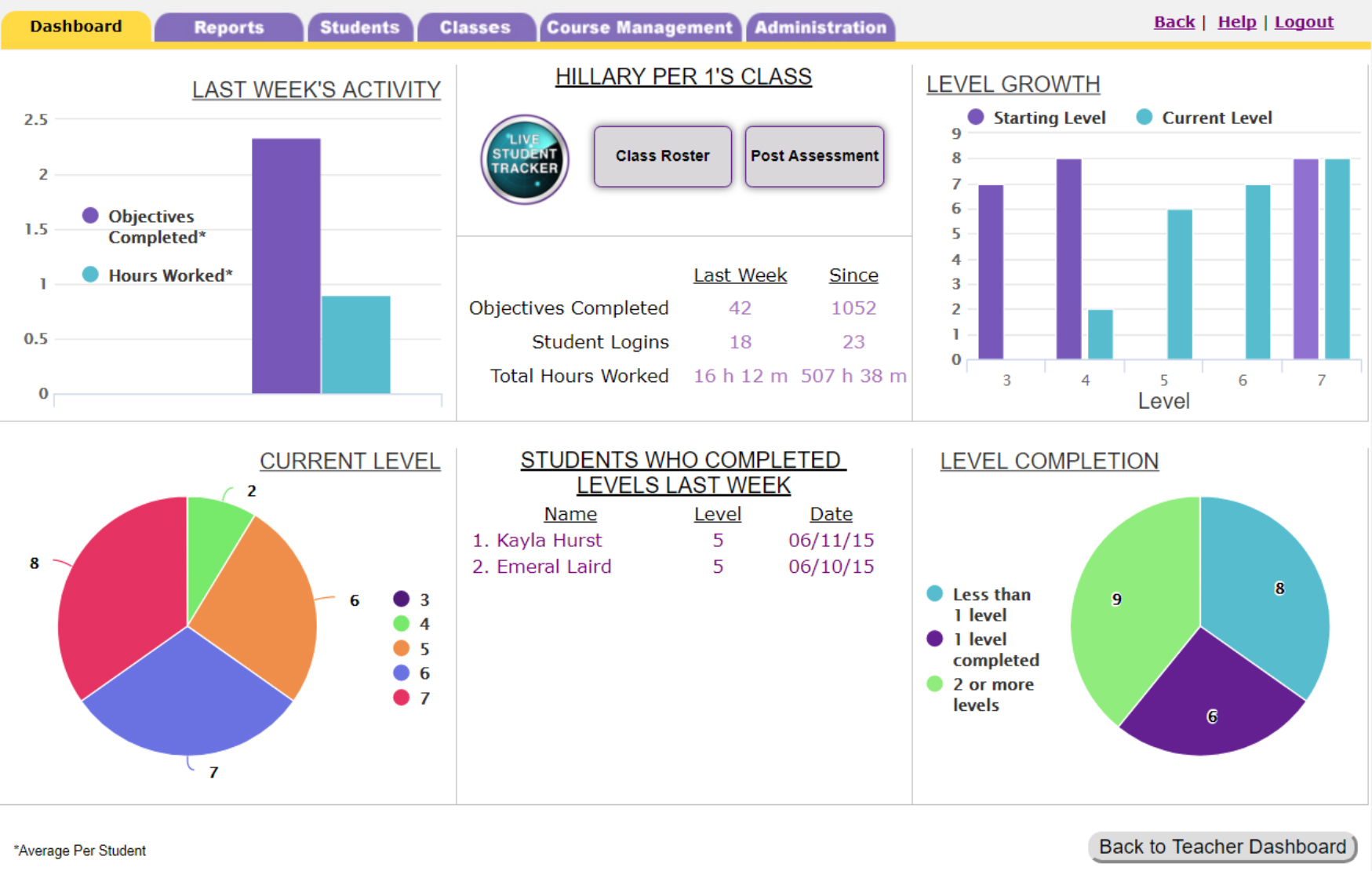 Progress Monitoring Ascend Math