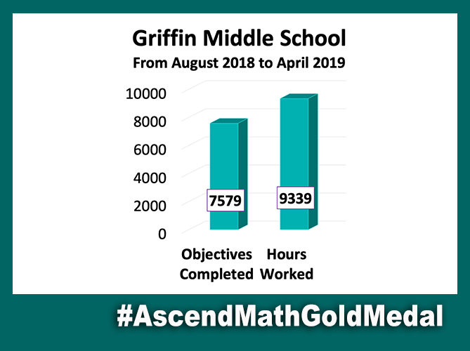 Ascend Math 2019 Gold Medal Honorees - Ascend Math