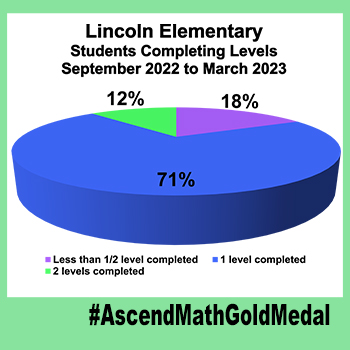 Lincoln_Elementary