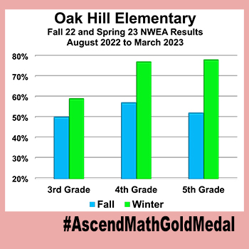 Oak Hill Elementary
