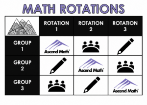 math rotations